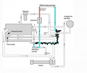 Kuehlsystem_Kreislauf_basis_75_WHS_abgesperrt.jpg